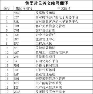 集團(tuán)英文名詞翻譯與商務(wù)信息咨詢